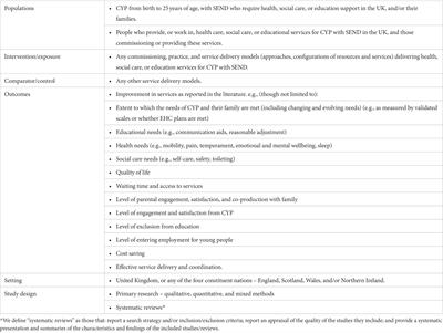 Effective service provision and partnerships in service providers for children and young people with special educational needs and disabilities: a mixed methods systematic review protocol
